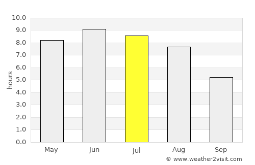 Tvååker average rain in July