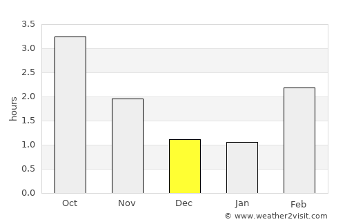Tvedestrand average rain in December