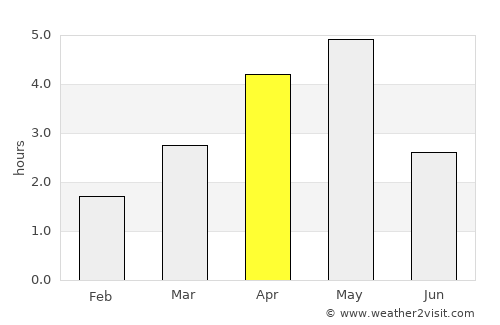 Tvøroyri average rain in April