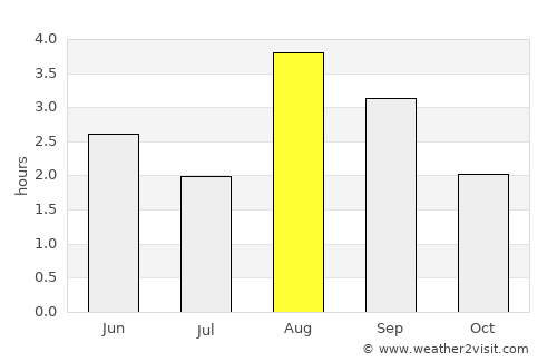 Tvøroyri average rain in August