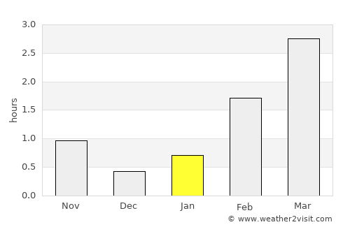 Tvøroyri average rain in January