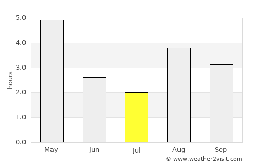 Tvøroyri average rain in July