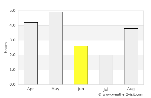 Tvøroyri average rain in June