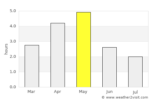 Tvøroyri average rain in May