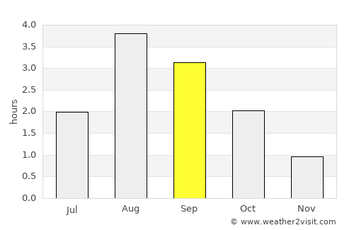 Tvøroyri average rain in September