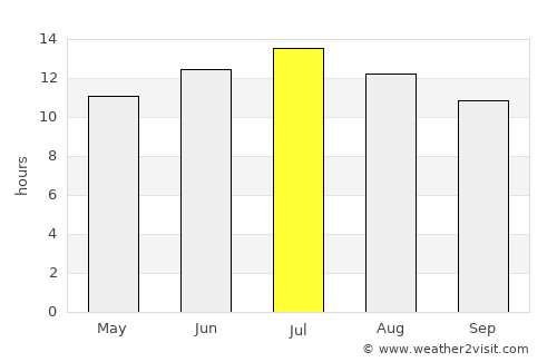 Twin Falls average rain in July