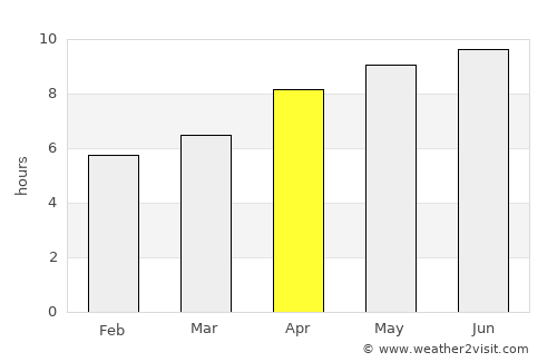 Two Harbors average rain in April