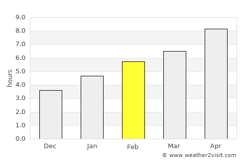 Two Harbors average rain in February