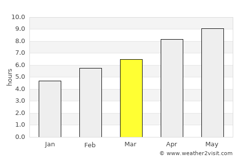 Two Harbors average rain in March