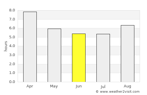 Two Wells average rain in June