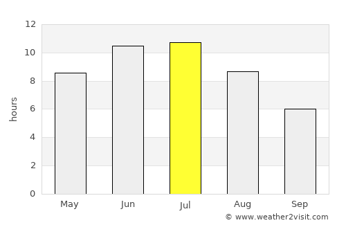 Tyazhinskiy average rain in July
