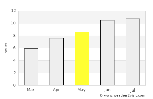 Tyazhinskiy average rain in May