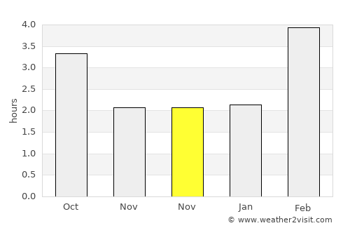 Tyazhinskiy average rain in November