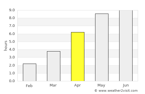Tygelsjö average rain in April