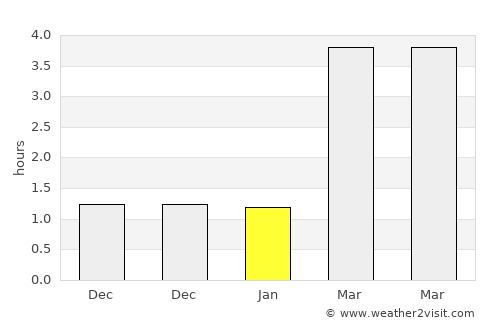 Tygelsjö average rain in January