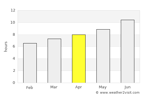 Tyler average rain in April