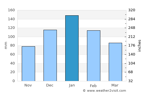 Tympáki average rain in January