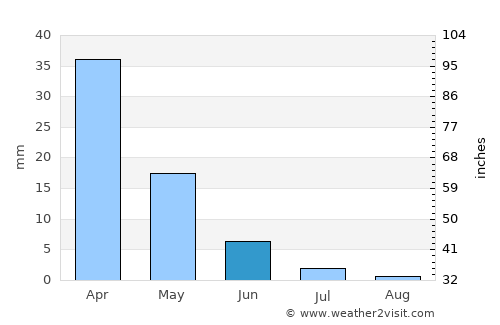 Tympáki average rain in June