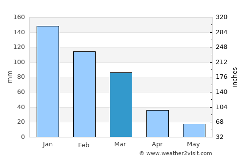 Tympáki average rain in March
