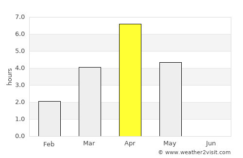 Tyrnävä average rain in April