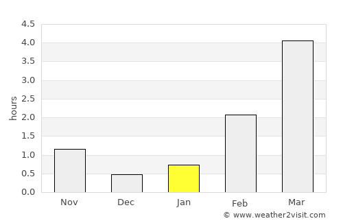 Tyrnävä average rain in January