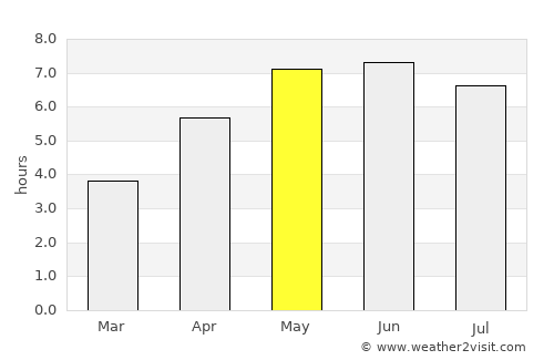 Tytsjerk average rain in May
