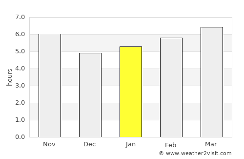 Tyup average rain in January