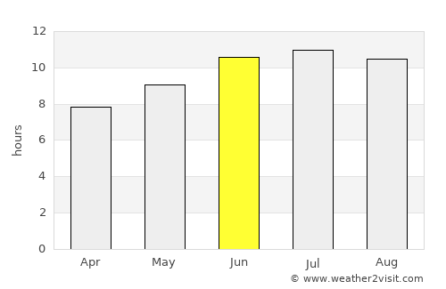 Tyup average rain in June
