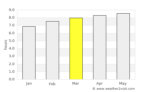 Tzucacab average rain in March