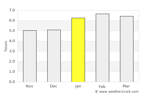 Ubá average rain in January