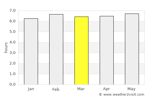 Ubá average rain in March