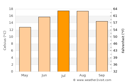 Übach-Palenberg average temperature in July