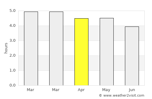 Ubalá average rain in April