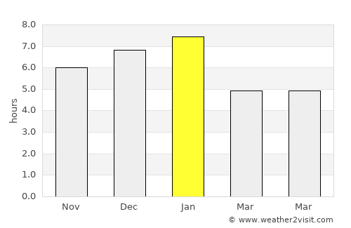 Ubalá average rain in January