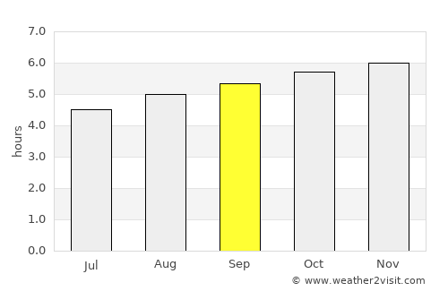 Ubalá average rain in September