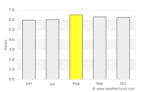 Ubatã average rain in August