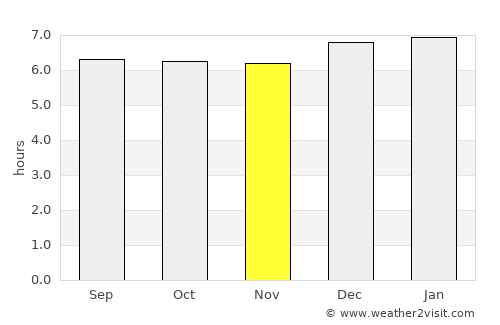 Ubatã average rain in November