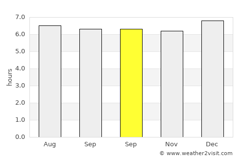 Ubatã average rain in September