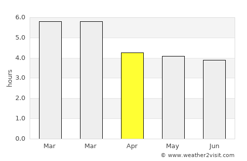 Ubaté average rain in April