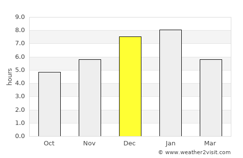 Ubaté average rain in December