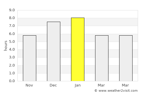 Ubaté average rain in January