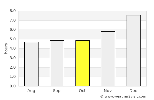 Ubaté average rain in October