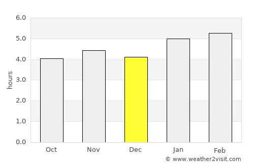 Ubatuba average rain in December