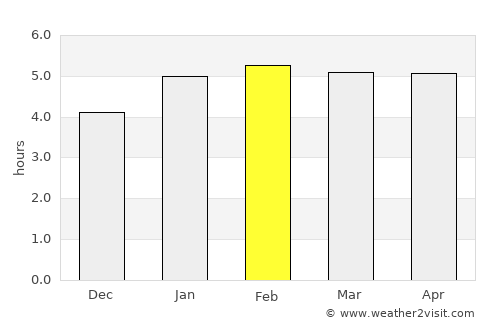 Ubatuba average rain in February