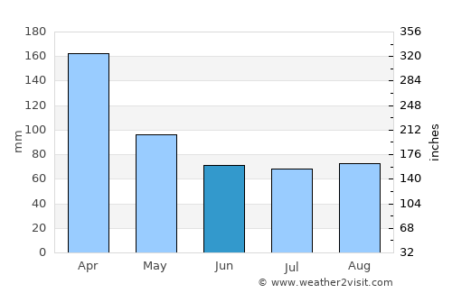 Ubatuba average rain in June