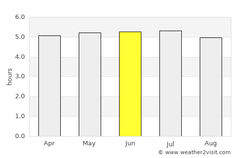 Ubatuba average rain in June