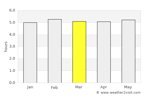 Ubatuba average rain in March
