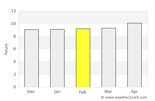 Ubauro average rain in February