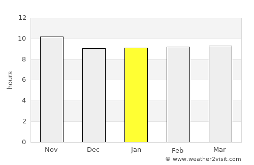 Ubauro average rain in January