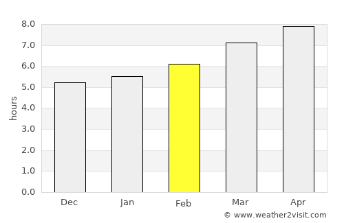 Úbeda average rain in February